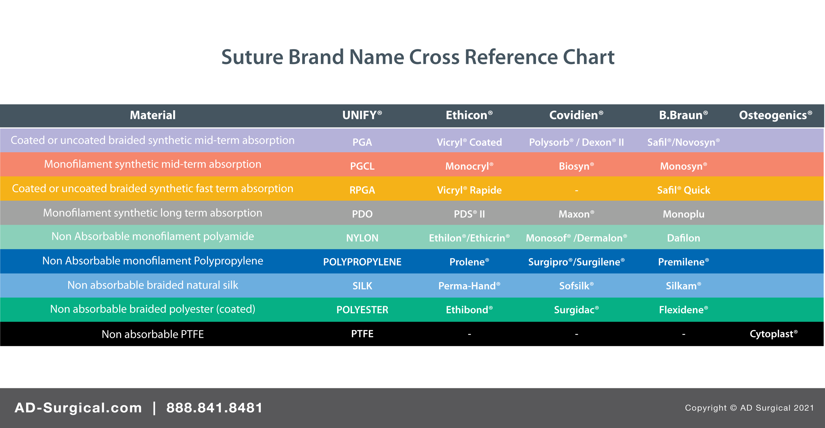 PDO, PDS II, Suture, UNIFY, Ethicon, Maxon, MonoDox, Monofilament